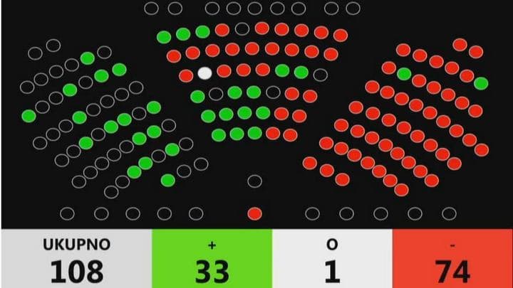 Ilustracija članka: HDZ PROTIV Odbijen amandman za pristupnu cestu Zagvozd – Imotski (VIDEO)