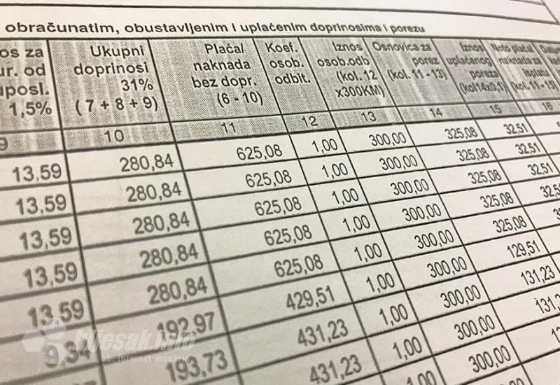 Ilustracija članka: Na neto plaću od 1000 KM državi se plati 726 KM doprinosa i poreza