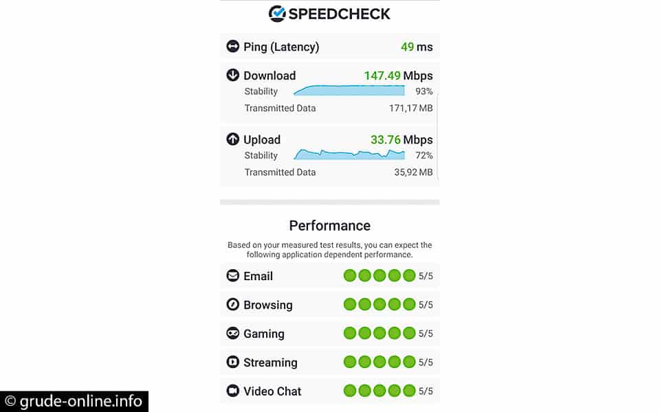 Ilustracija članka: HT ERONET: Od danas 4G mreža u komercijalnoj uporabi, testirali smo brzine u Grudama