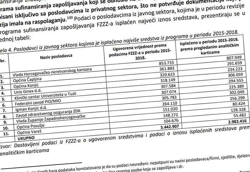 Ilustracija članka: Kako se ‘štelio’ novac za zapošljavanje?
