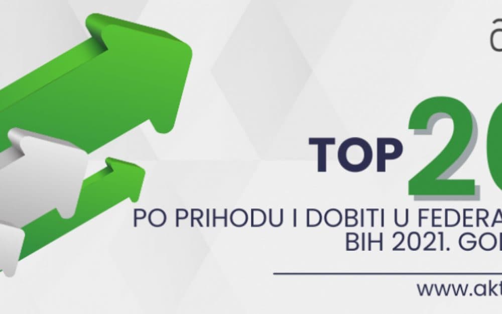 Ilustracija članka: Ovo je Top 20 kompanija u FBiH u 2021.