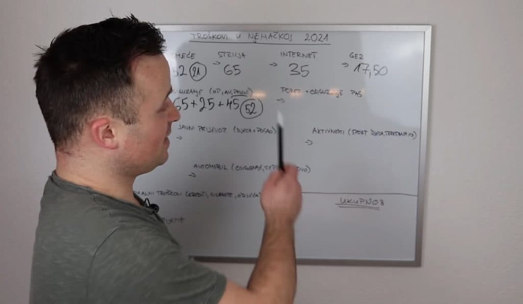 Ilustracija članka: Hrvat otkrio koliko iznose mjesečni troškovi obitelji u Njemačkoj