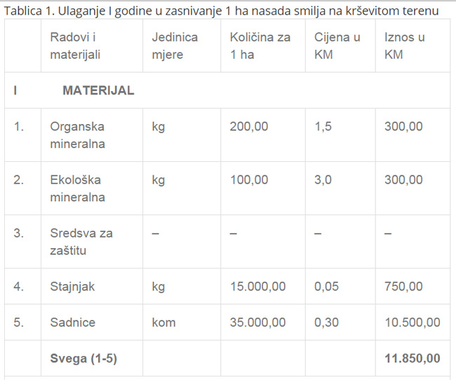 Smilje-tablica-1