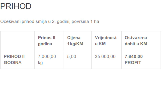 Smilje-tablica-3
